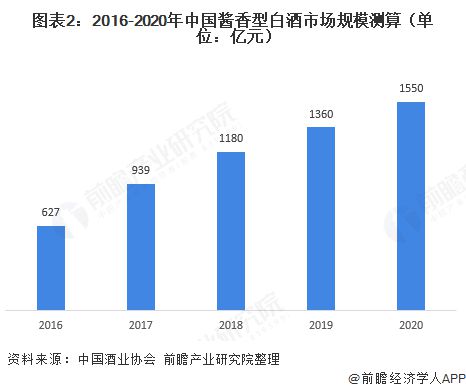 樽意酒業(yè)—互聯(lián)網(wǎng)進軍醬酒行業(yè)，樽意醬香酒生產廠家教您輕松穩(wěn)賺